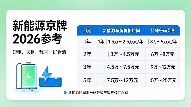 北京路况