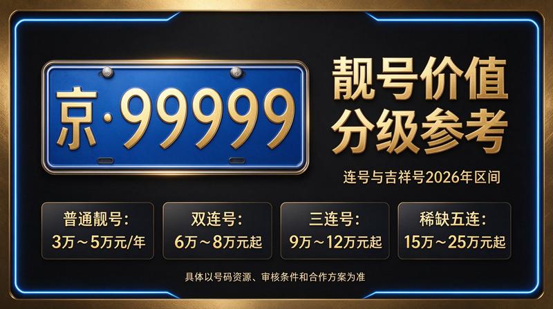 北京交通规划